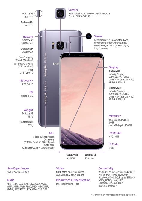 samsung galaxy s8 specs